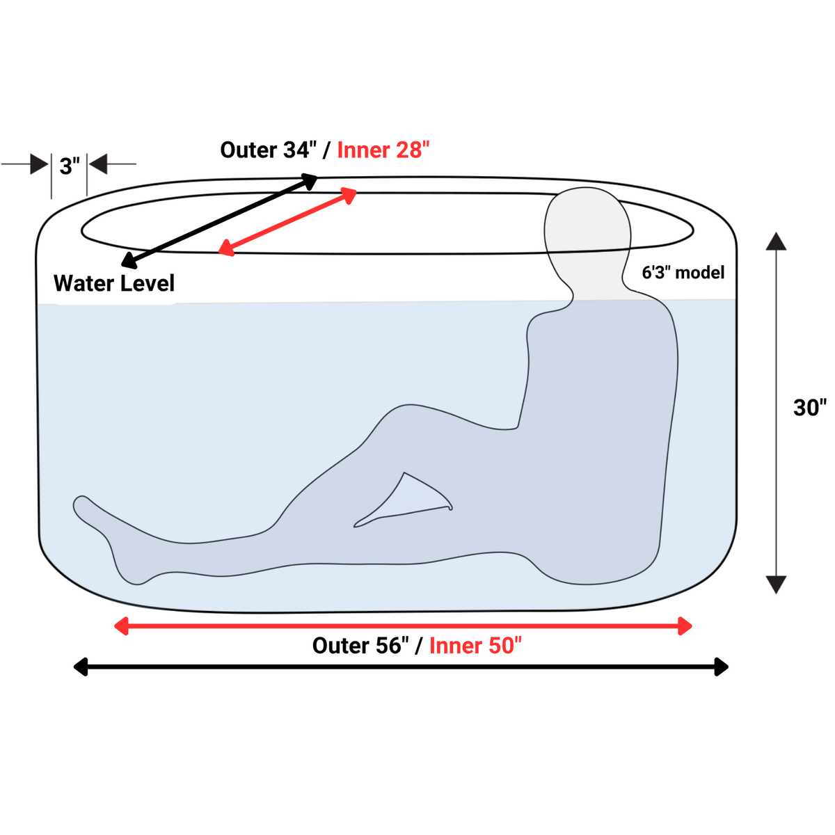 RevX Inflatable Tub Classic